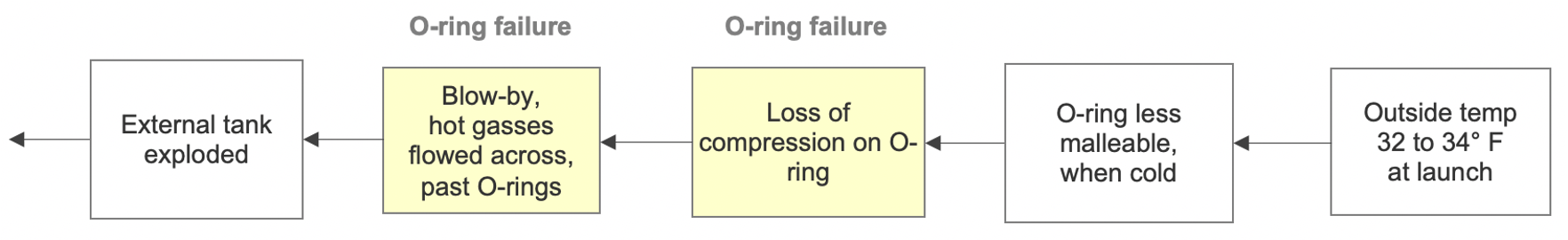 challenger-o-ring-failure-breaking-one-cause-into-causes